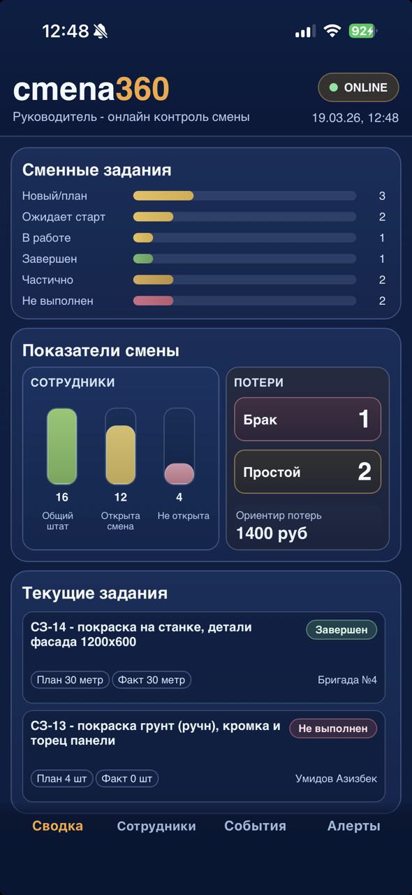 Дашборд смены: задания, сотрудники, потери